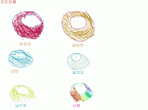 매운탕과 갈비탕