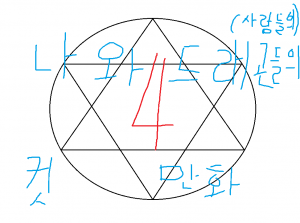 나와 드래곤들의 4컷 만화